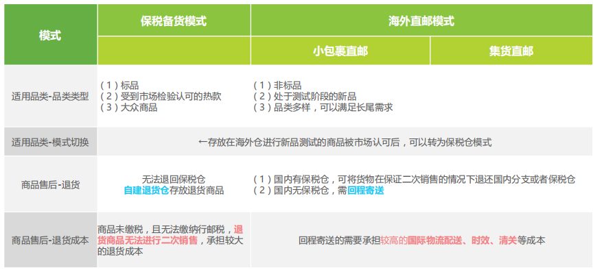 考拉海购,是如何成为跨境电商行业“巨头”的