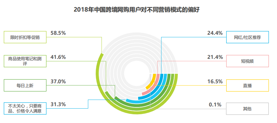 考拉海购,是如何成为跨境电商行业“巨头”的