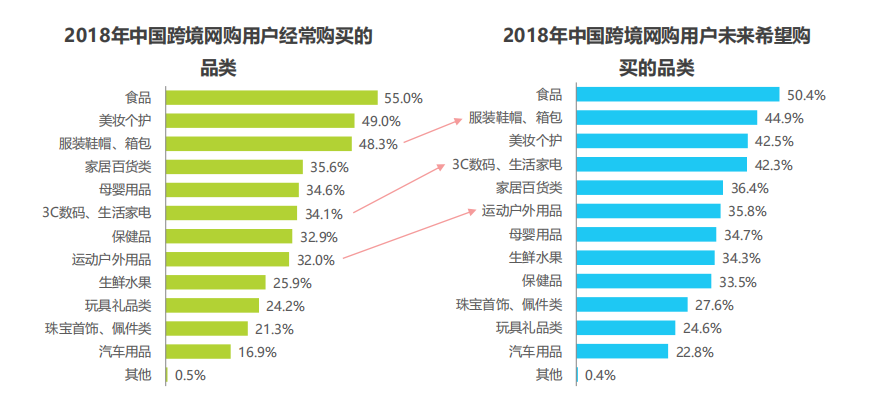 考拉海购,是如何成为跨境电商行业“巨头”的