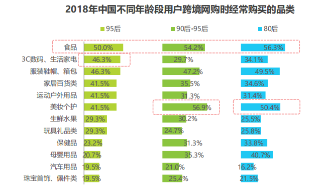 考拉海购,是如何成为跨境电商行业“巨头”的