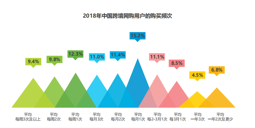 考拉海购,是如何成为跨境电商行业“巨头”的