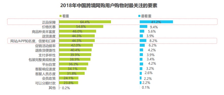 考拉海购,是如何成为跨境电商行业“巨头”的
