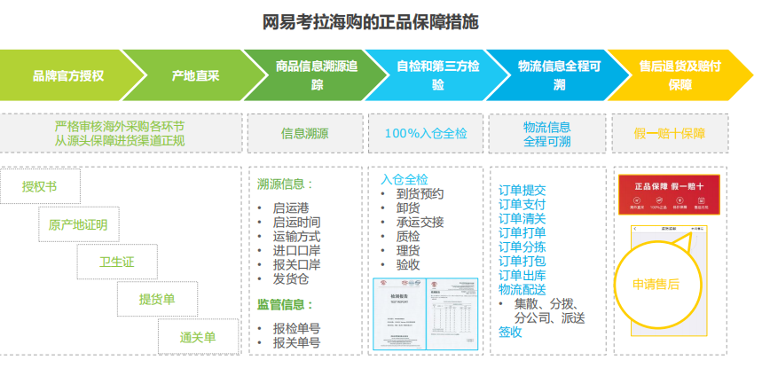 考拉海购,是如何成为跨境电商行业“巨头”的