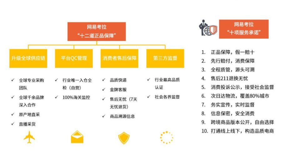 考拉海购,是如何成为跨境电商行业“巨头”的