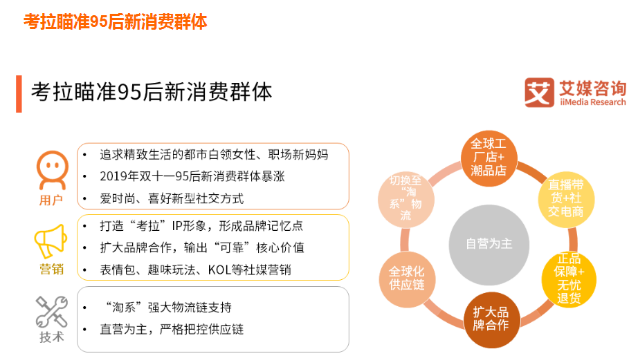 考拉海购,是如何成为跨境电商行业“巨头”的