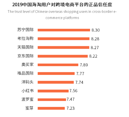 考拉海购,是如何成为跨境电商行业“巨头”的