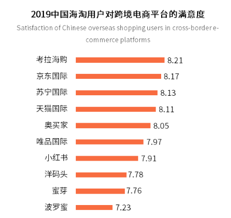 考拉海购,是如何成为跨境电商行业“巨头”的