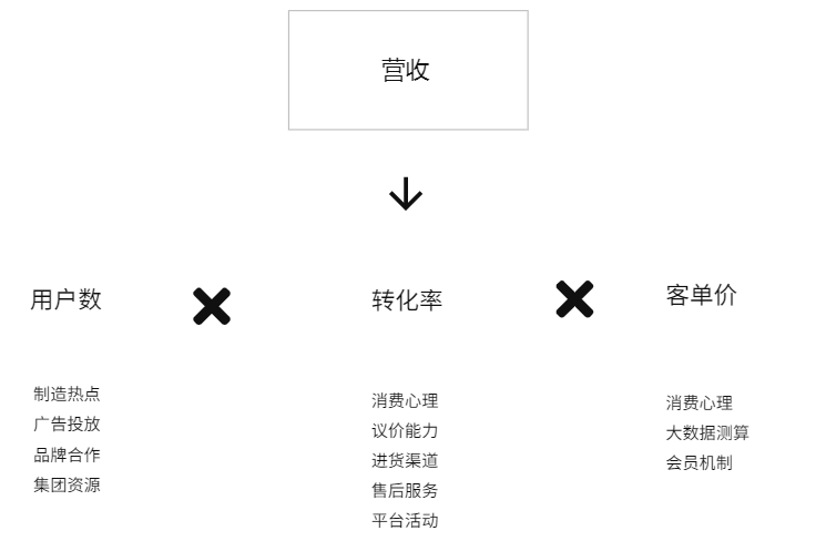 考拉海购,是如何成为跨境电商行业“巨头”的