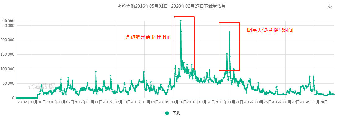 考拉海购,是如何成为跨境电商行业“巨头”的