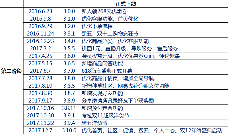 考拉海购,是如何成为跨境电商行业“巨头”的