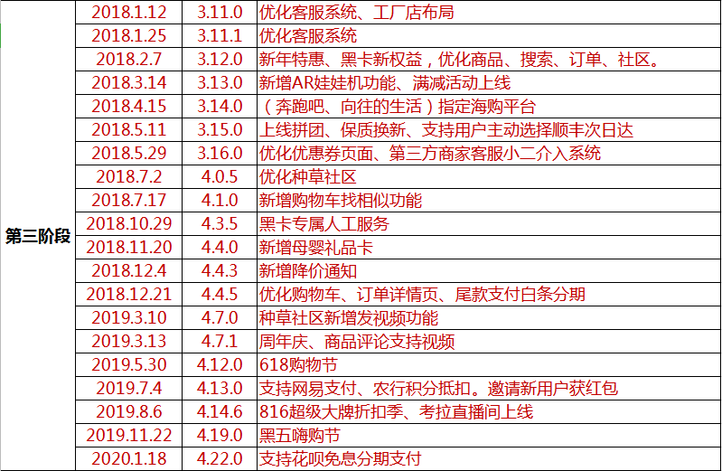考拉海购,是如何成为跨境电商行业“巨头”的