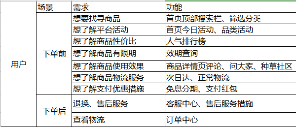 考拉海购,是如何成为跨境电商行业“巨头”的