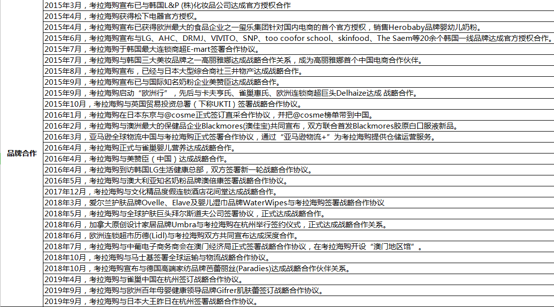 考拉海购,是如何成为跨境电商行业“巨头”的