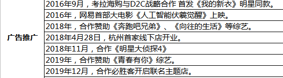 考拉海购,是如何成为跨境电商行业“巨头”的