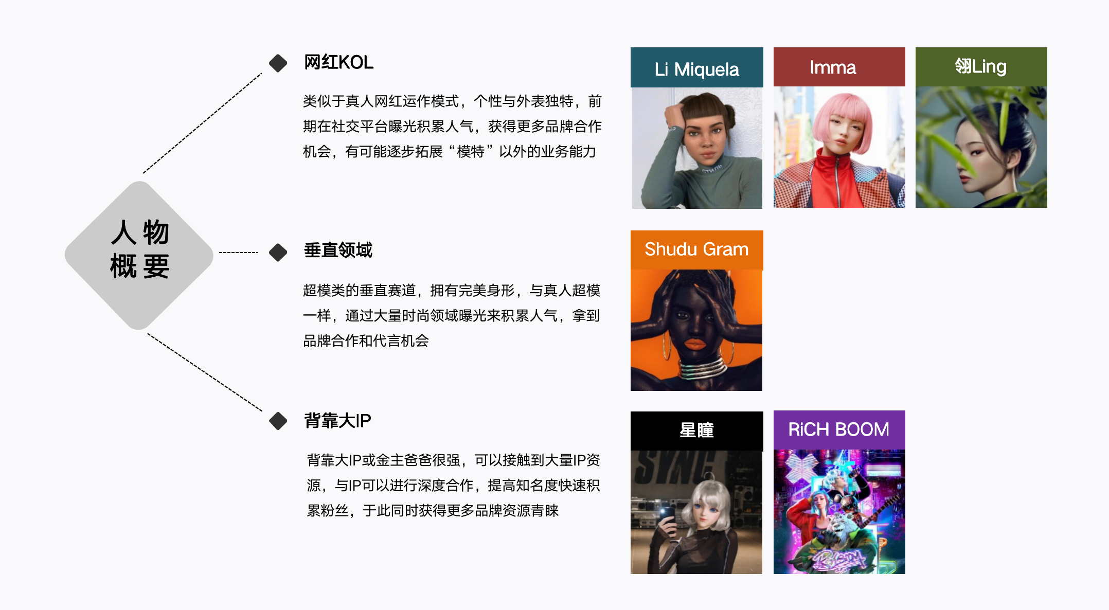 超写实虚拟偶像产品分析