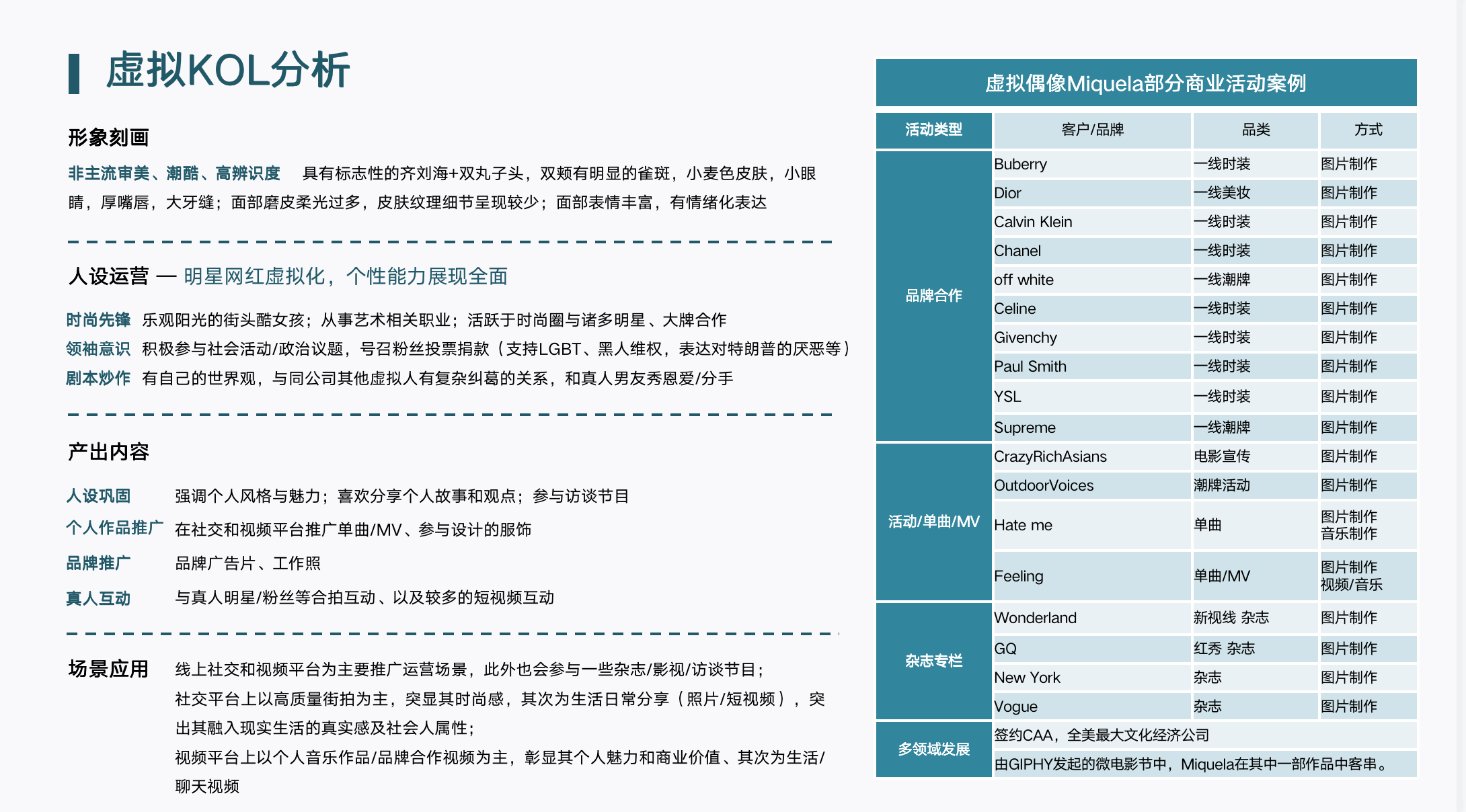 超写实虚拟偶像产品分析