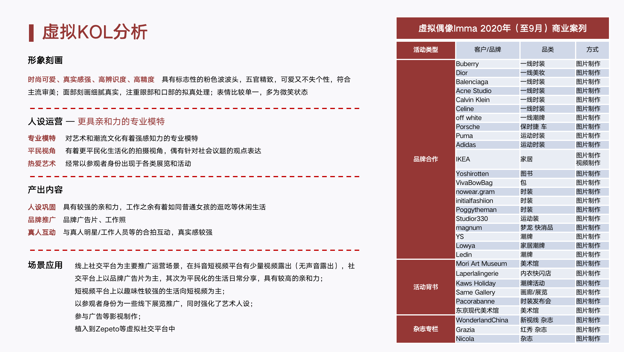 超写实虚拟偶像产品分析