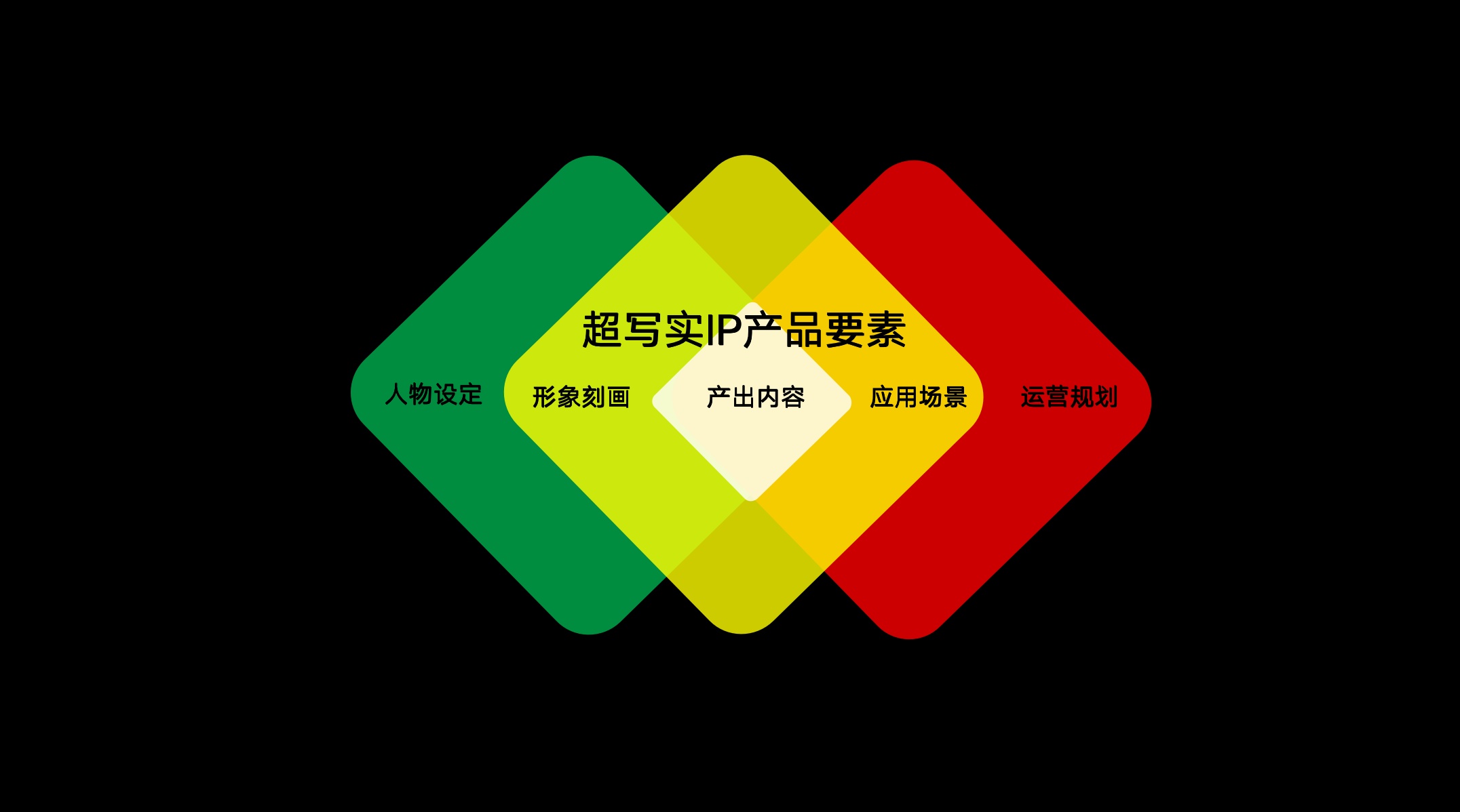 超写实虚拟偶像产品分析