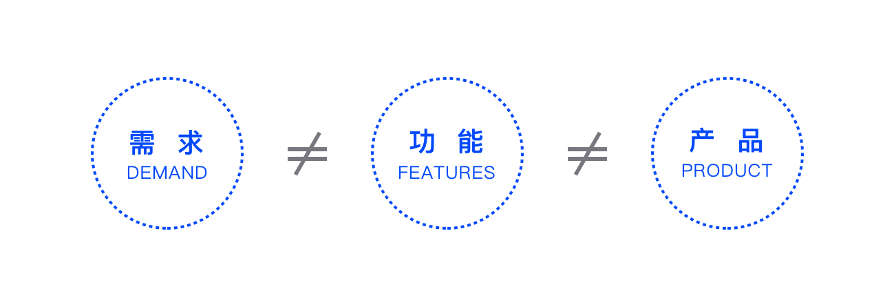 产品设计需求分析研究