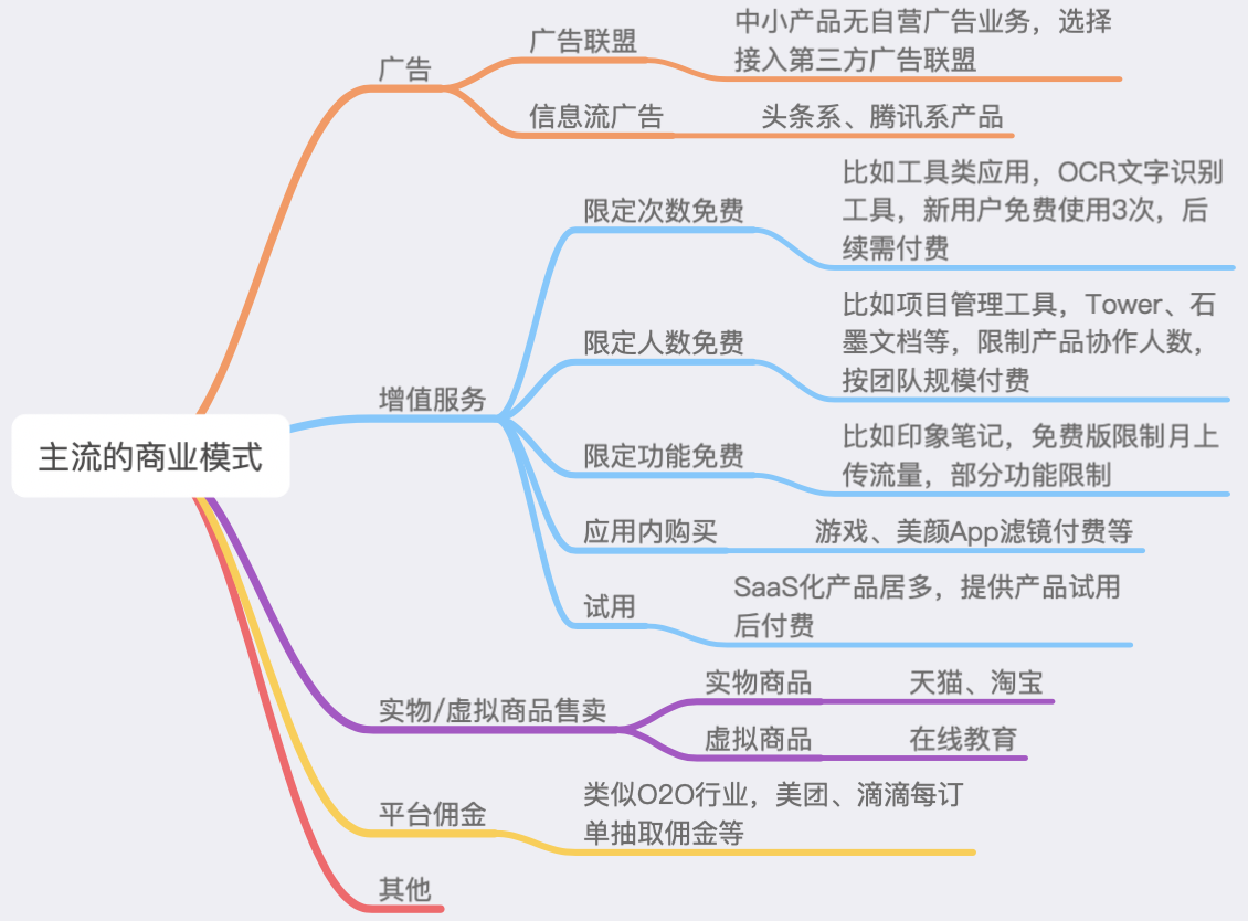 产品面试题解析：社区产品中领域选择、用户选