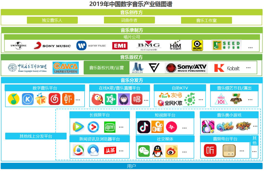 在线音乐发展趋势洞察