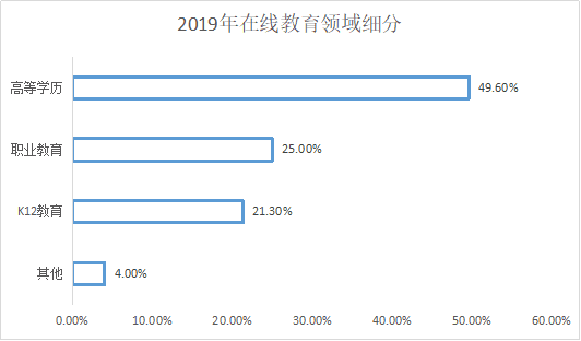 多维度分析背单词App前景