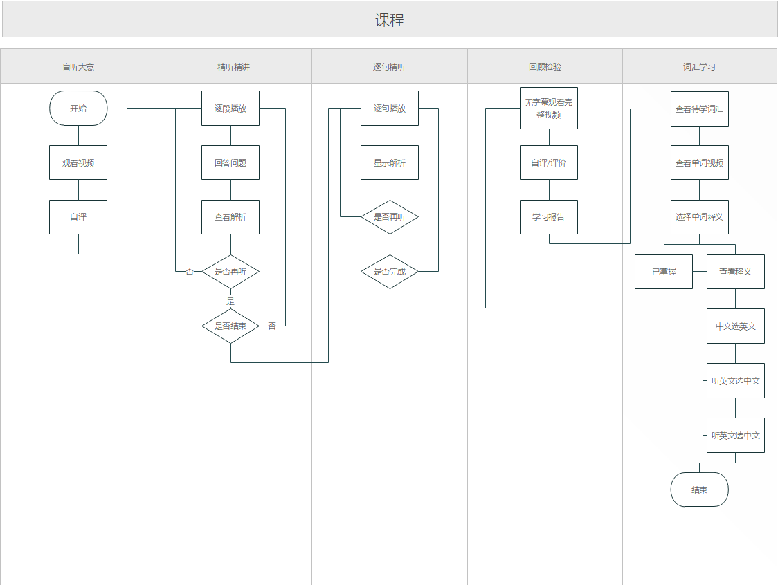 多维度分析背单词App前景