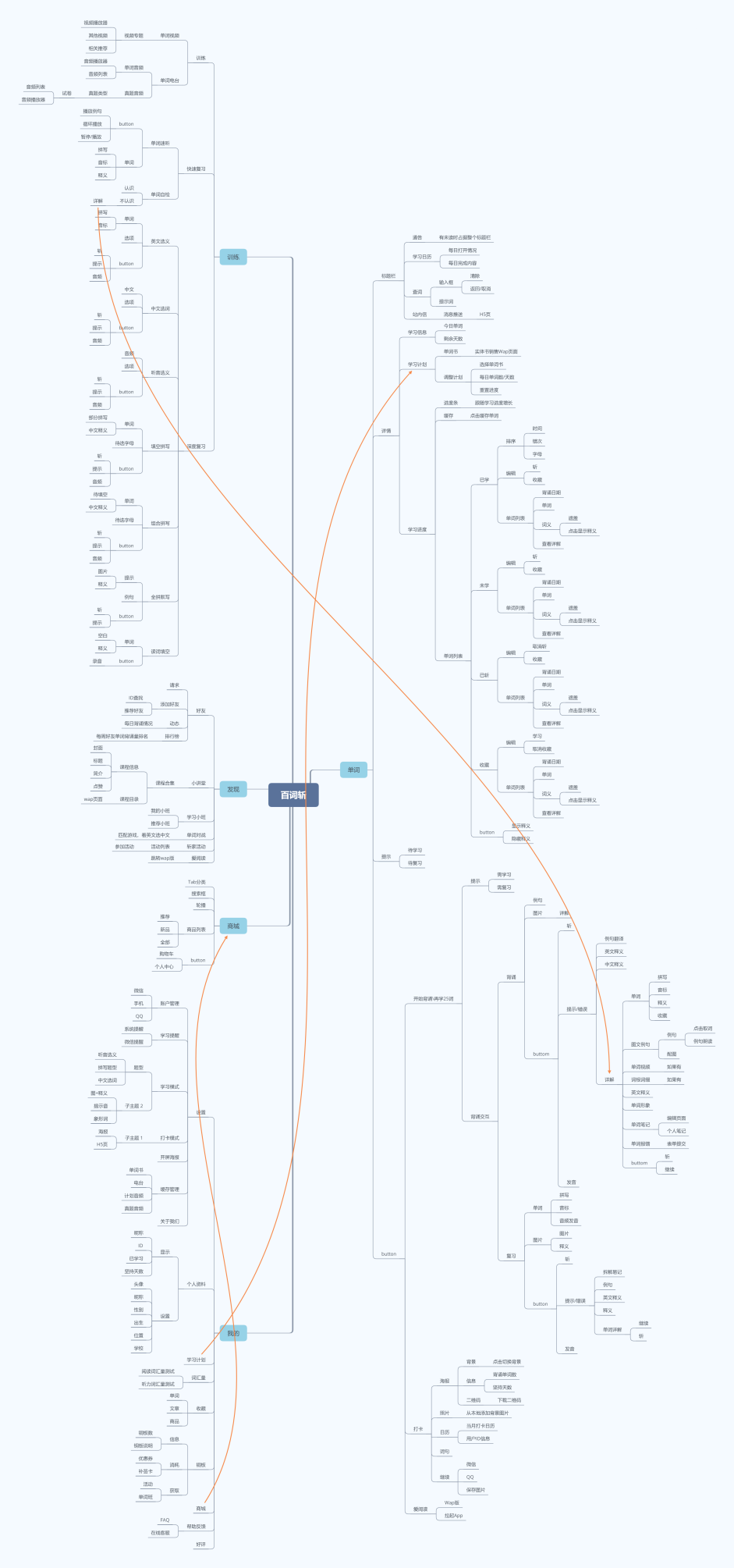多维度分析背单词App前景