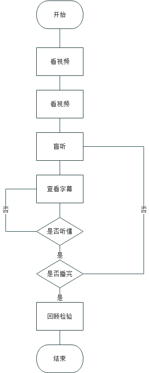 多维度分析背单词App前景