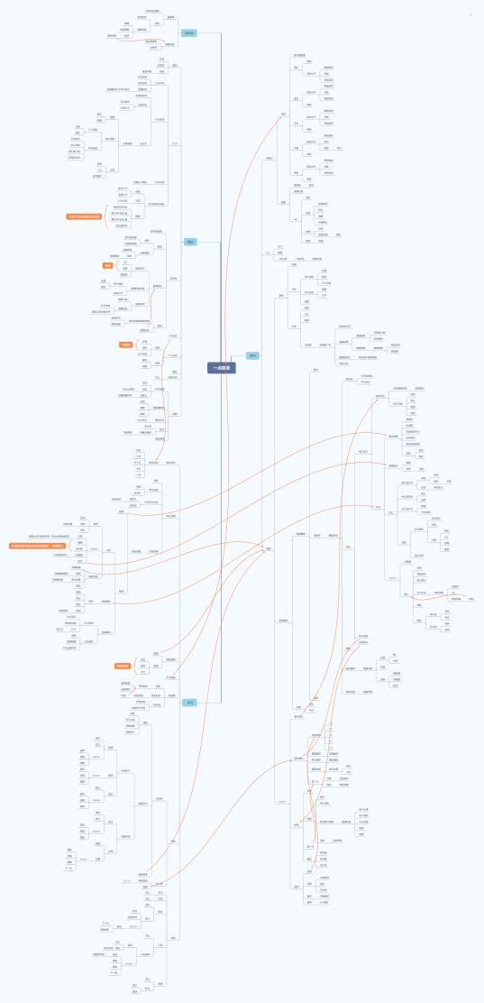 多维度分析背单词App前景