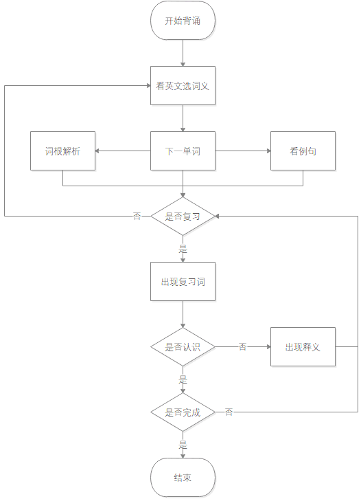 多维度分析背单词App前景