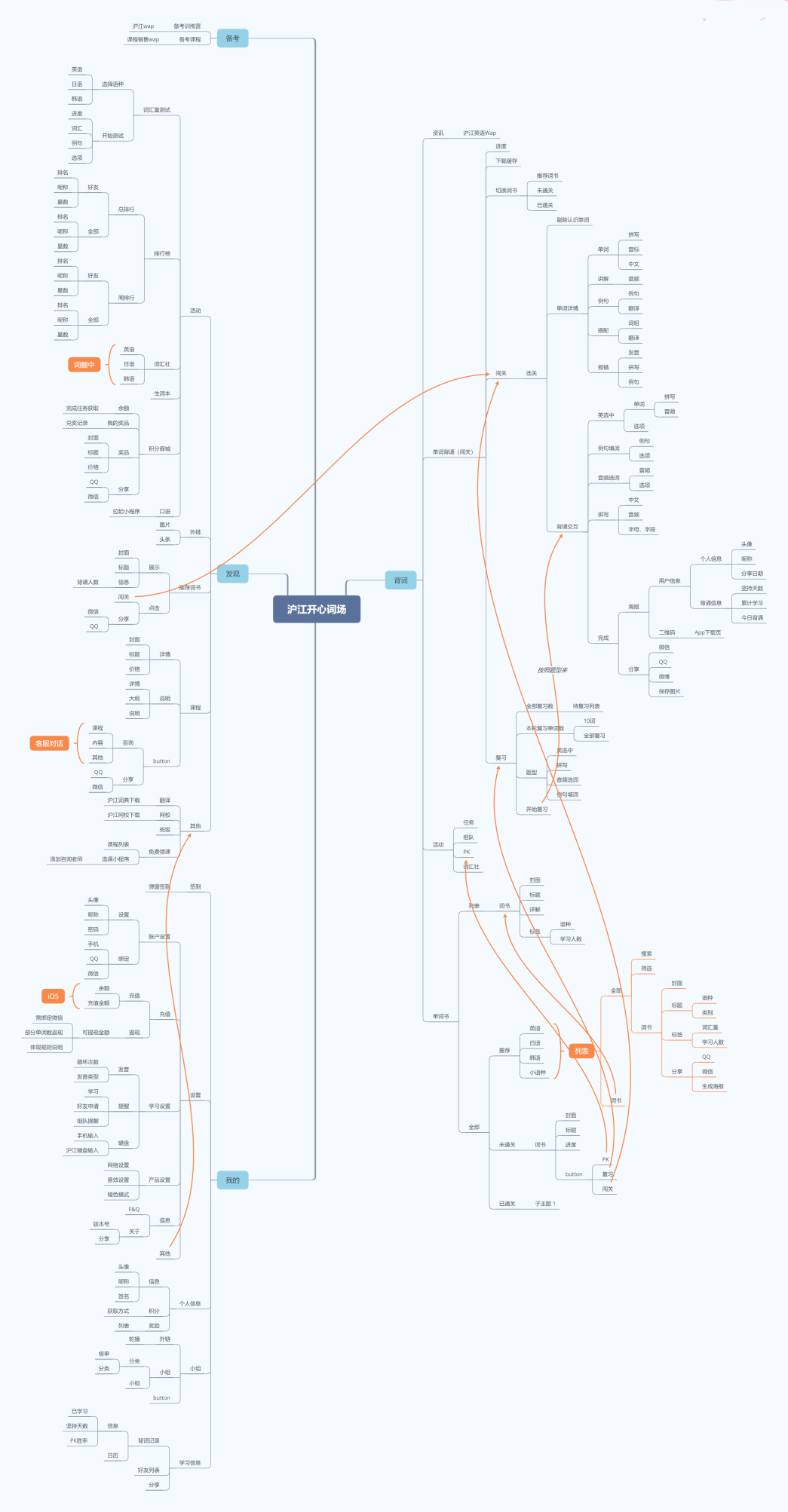 多维度分析背单词App前景
