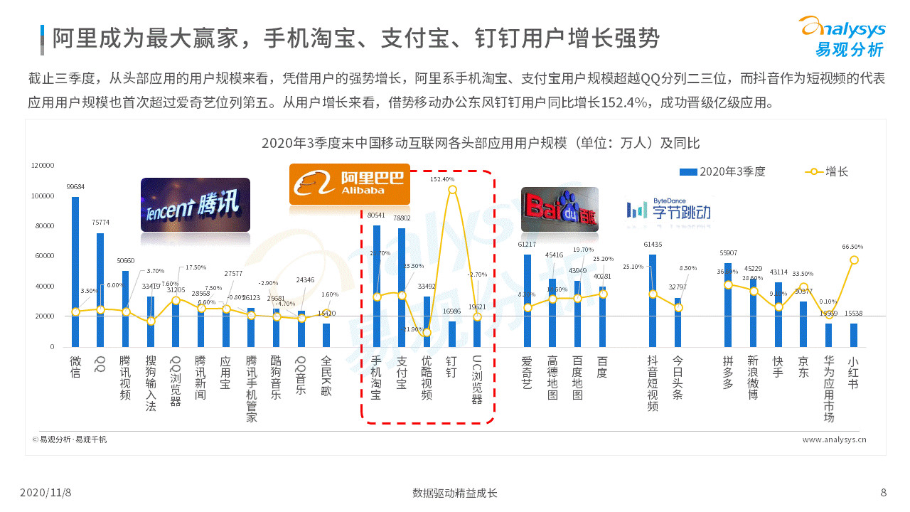 各行各业的数字化程度加速｜移动电商淡季不淡