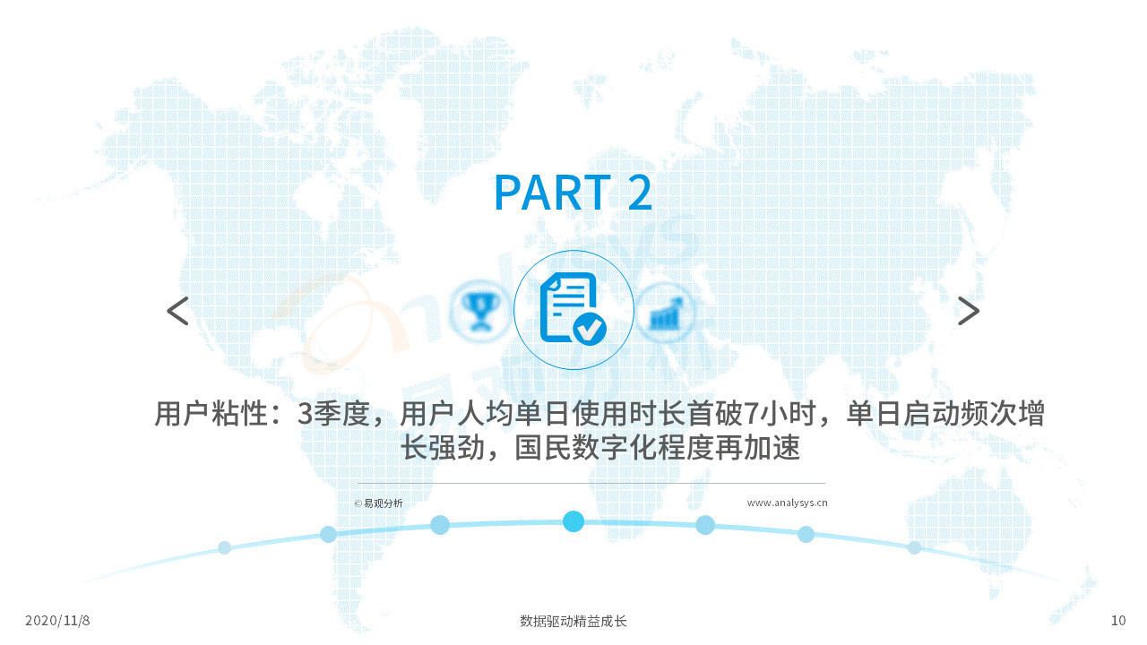 各行各业的数字化程度加速｜移动电商淡季不淡