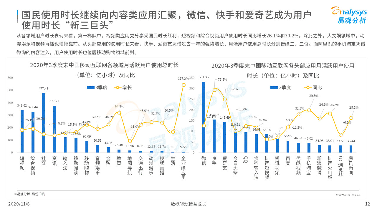 各行各业的数字化程度加速｜移动电商淡季不淡