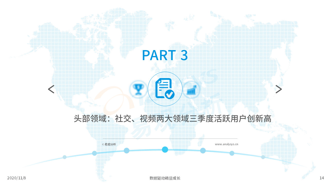 各行各业的数字化程度加速｜移动电商淡季不淡