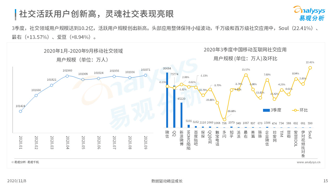 各行各业的数字化程度加速｜移动电商淡季不淡