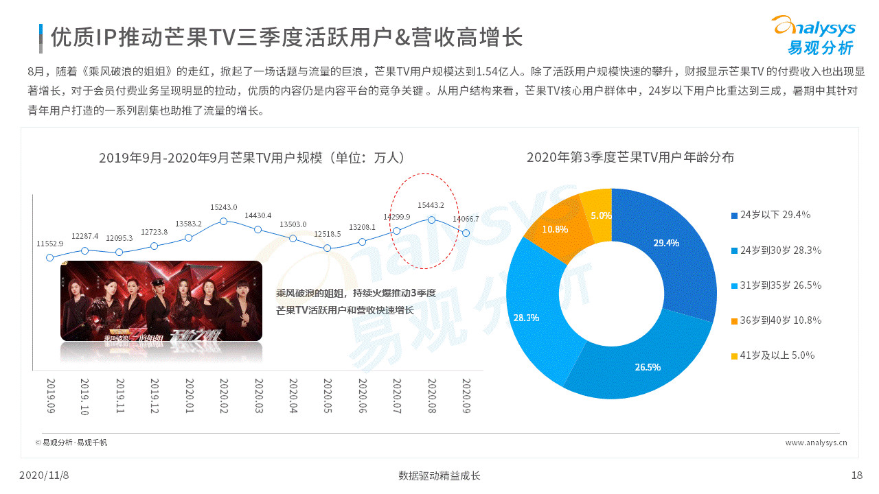 各行各业的数字化程度加速｜移动电商淡季不淡