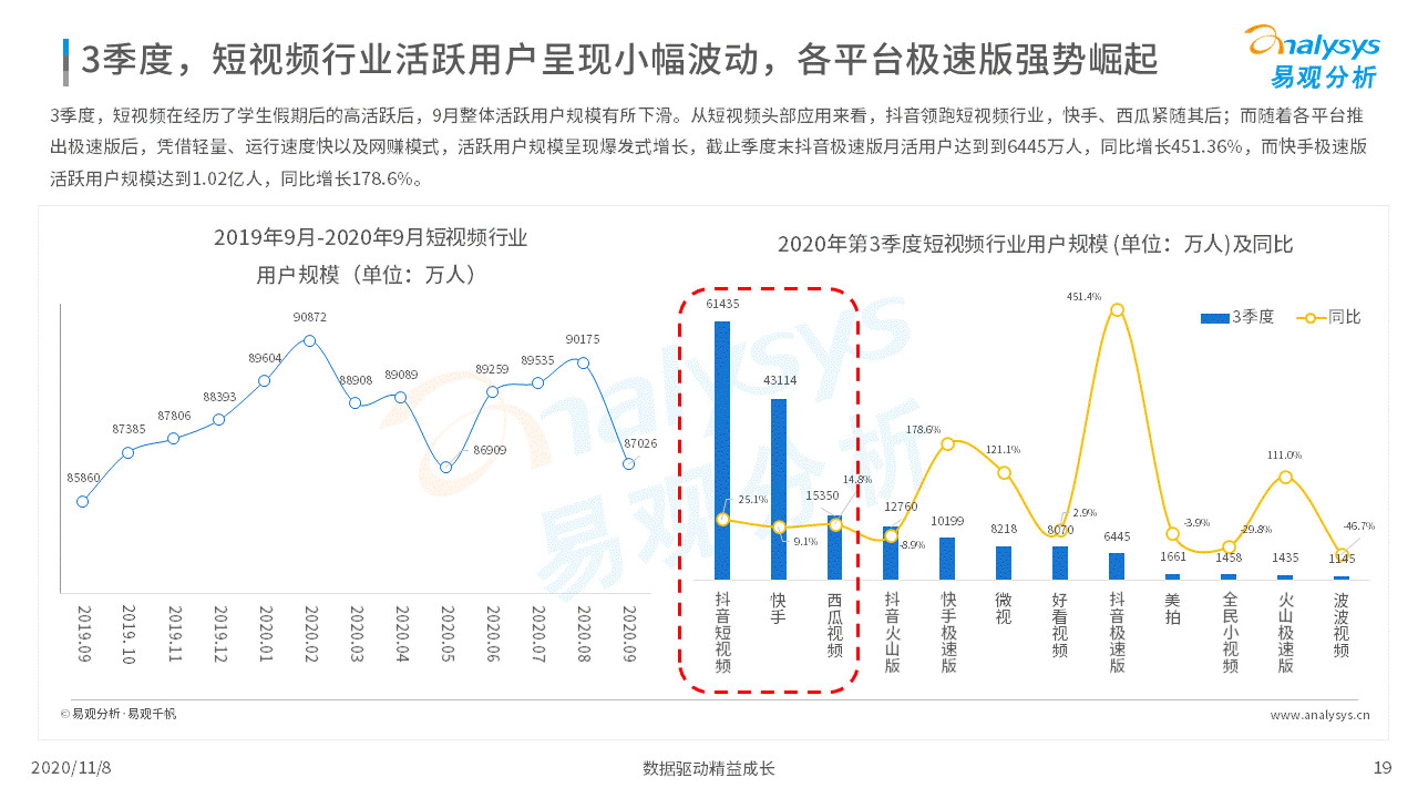 各行各业的数字化程度加速｜移动电商淡季不淡