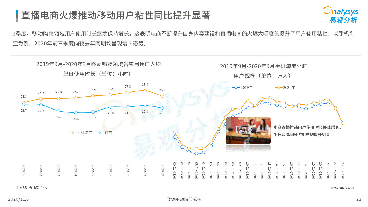 各行各业的数字化程度加速｜移动电商淡季不淡