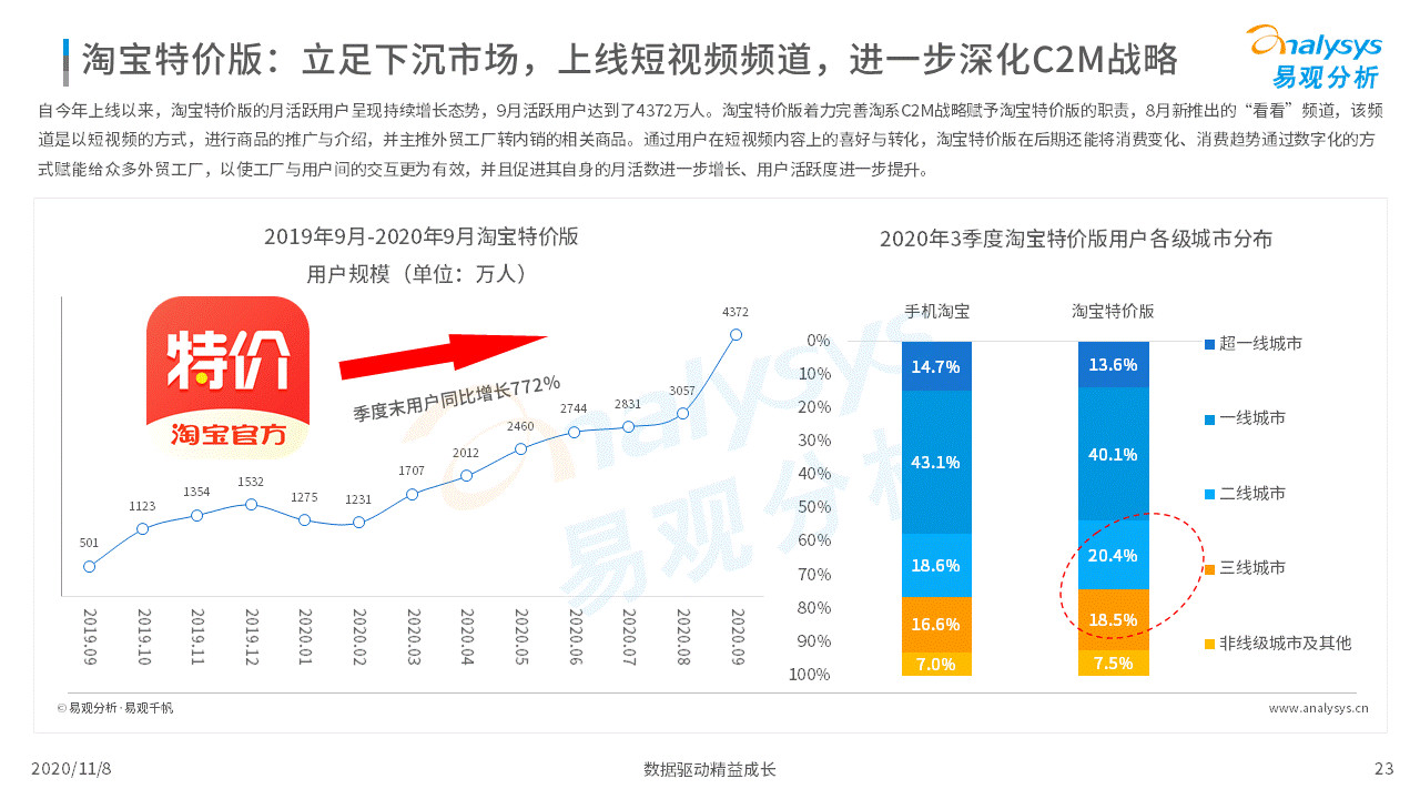 各行各业的数字化程度加速｜移动电商淡季不淡