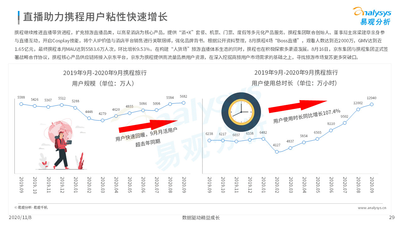 各行各业的数字化程度加速｜移动电商淡季不淡