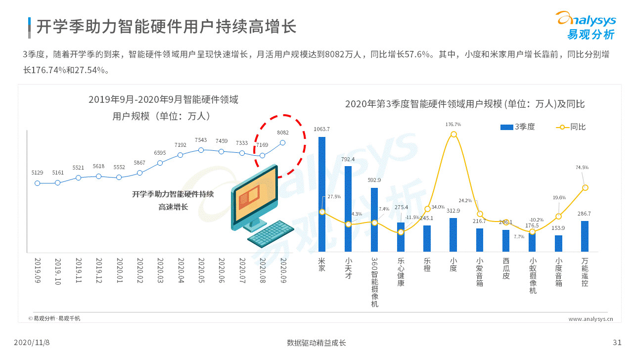 各行各业的数字化程度加速｜移动电商淡季不淡