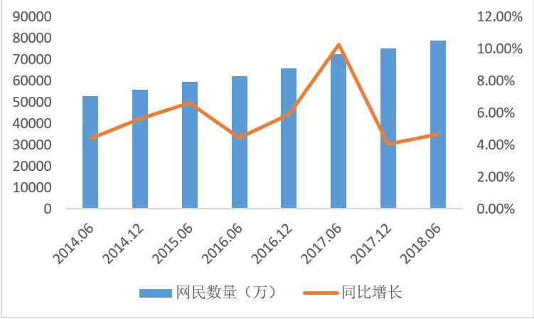 以简书和美篇为例，看细分年龄的产品的发展