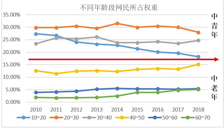 以简书和美篇为例，看细分年龄的产品的发展