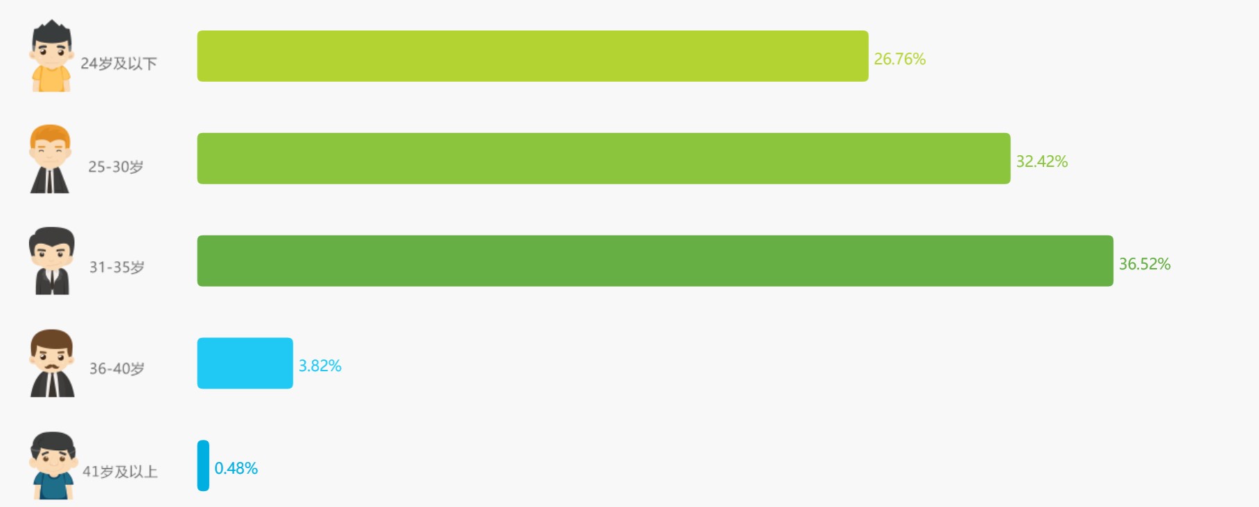 以简书和美篇为例，看细分年龄的产品的发展