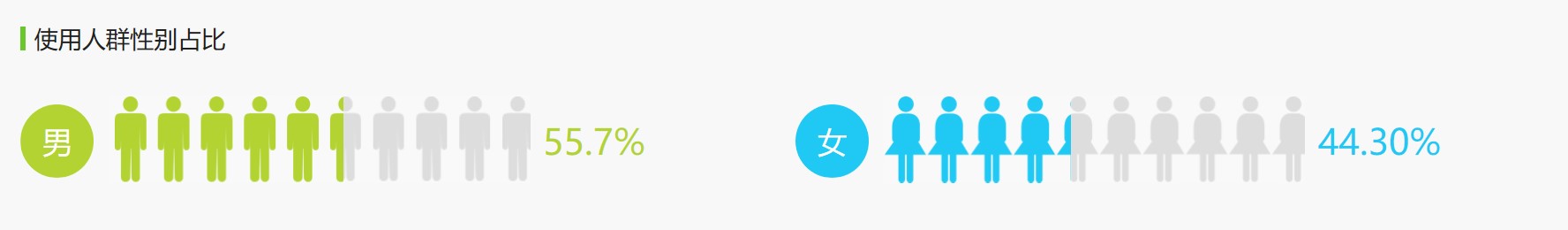 以简书和美篇为例，看细分年龄的产品的发展