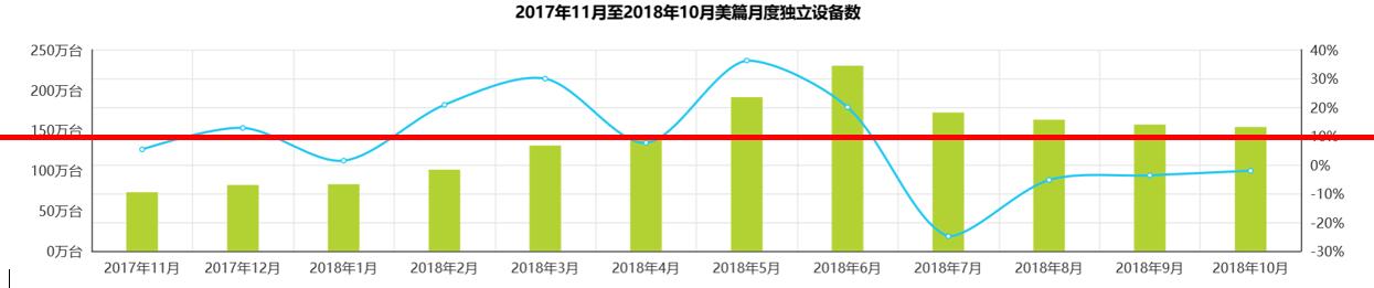 以简书和美篇为例，看细分年龄的产品的发展
