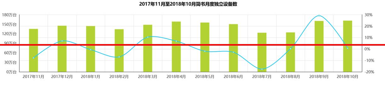 以简书和美篇为例，看细分年龄的产品的发展