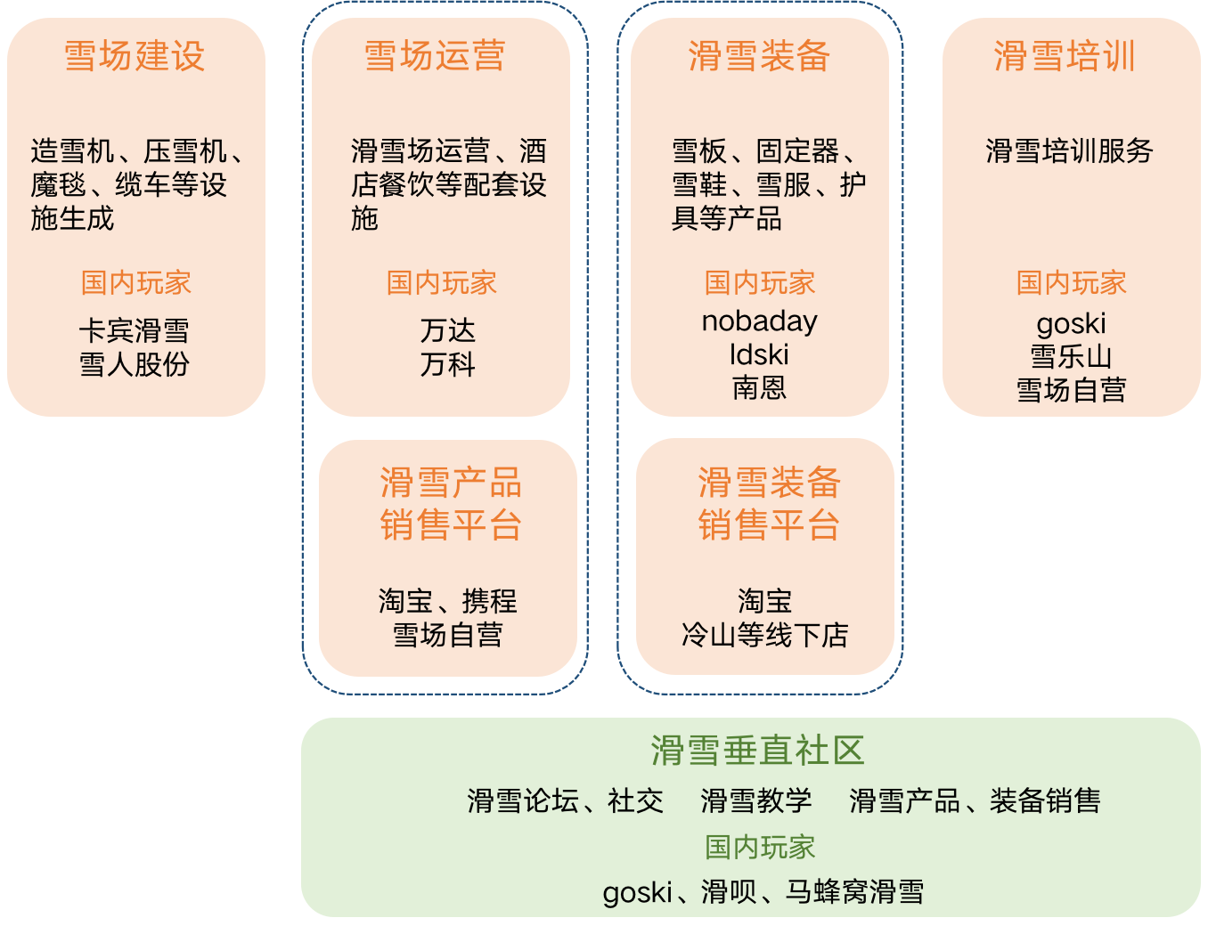 产品分析报告：滑雪人士的滑雪神器